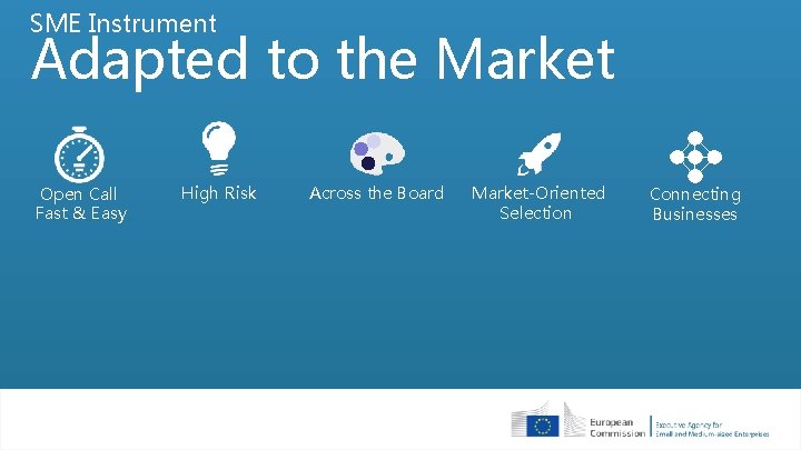 SME Instrument Adapted to the Market Open Call Fast & Easy High Risk Across