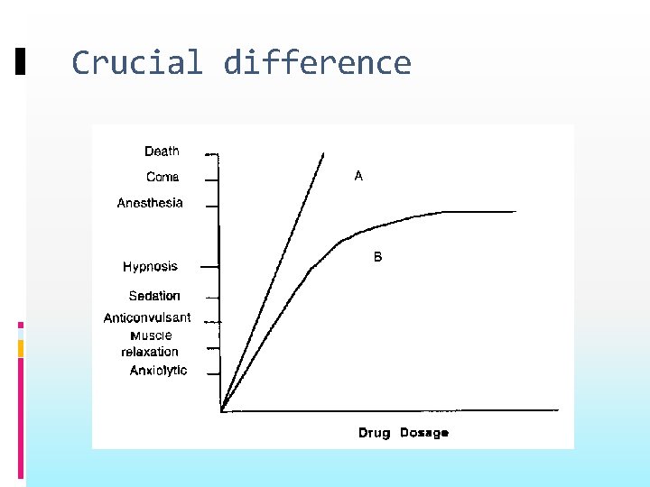 Crucial difference 