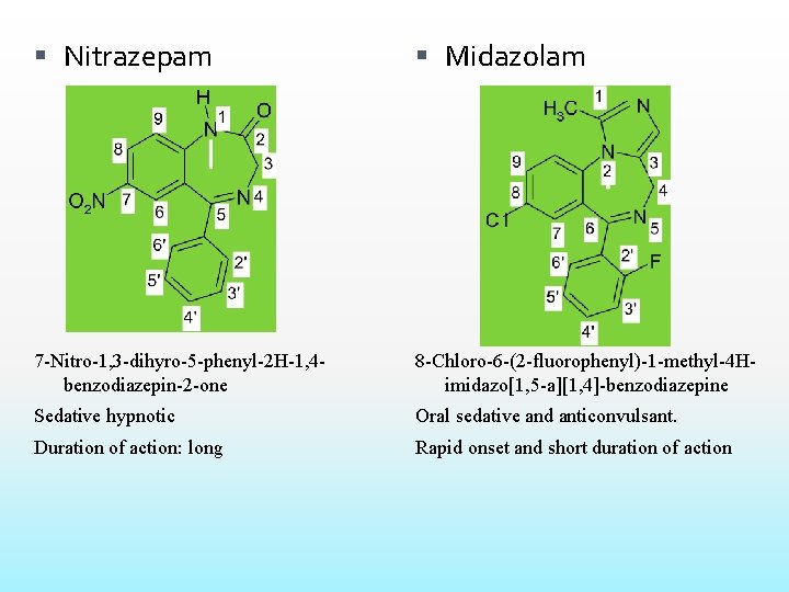  Nitrazepam Midazolam 7 -Nitro-1, 3 -dihyro-5 -phenyl-2 H-1, 4 benzodiazepin-2 -one 8 -Chloro-6