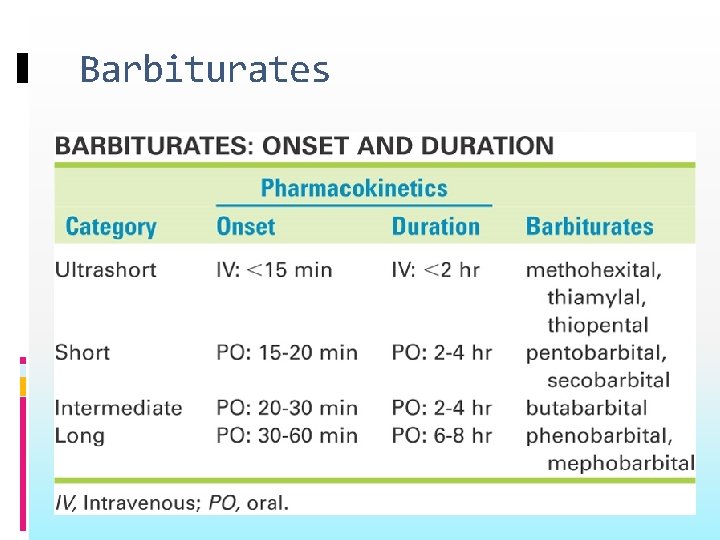 Barbiturates 