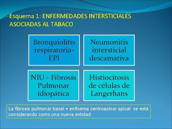 Esquema 1: ENFERMEDADES INTERSTICIALES ASOCIADAS AL TABACO Bronquiolitis respiratoria. EPI Neumonitis intersticial descamativa NIU