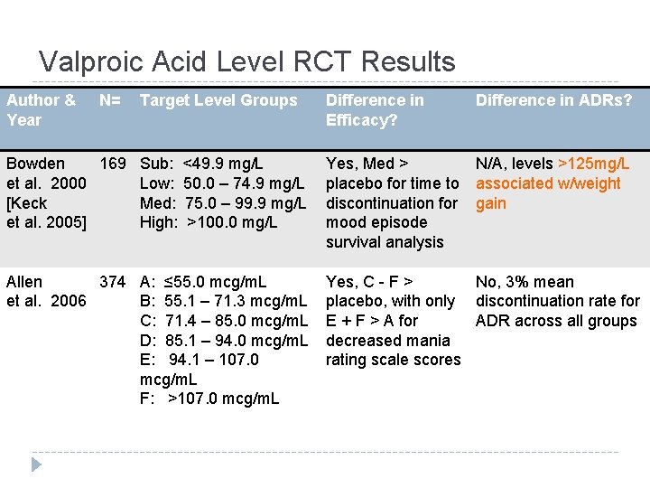 Clinical Pharmacokinetics Of Psychiatric Medications Kelan Thomas Pharm