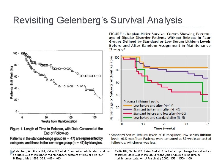 Revisiting Gelenberg’s Survival Analysis Gelenberg AJ, Kane JM, Keller MB et al. Comparison of Revisiting Gelenberg’s Survival Analysis Gelenberg AJ, Kane JM, Keller MB et al. Comparison of