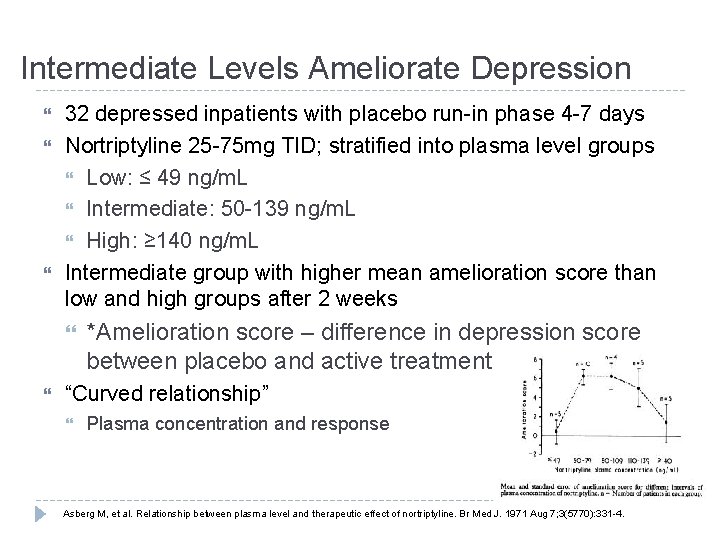 Intermediate Levels Ameliorate Depression 32 depressed inpatients with placebo run-in phase 4 -7 days Intermediate Levels Ameliorate Depression 32 depressed inpatients with placebo run-in phase 4 -7 days