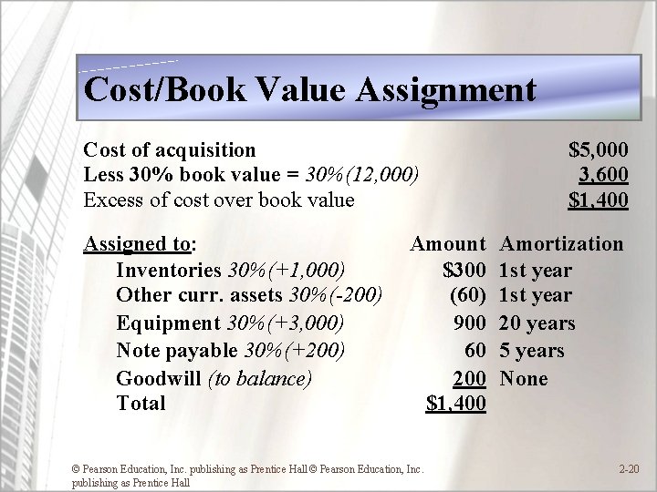 Cost/Book Value Assignment Cost of acquisition Less 30% book value = 30%(12, 000) Excess