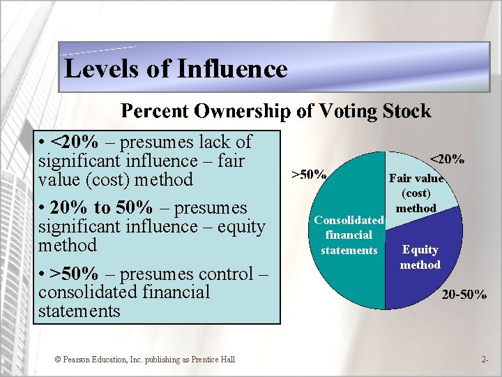 Levels of Influence • <20% – presumes lack of significant influence – fair value