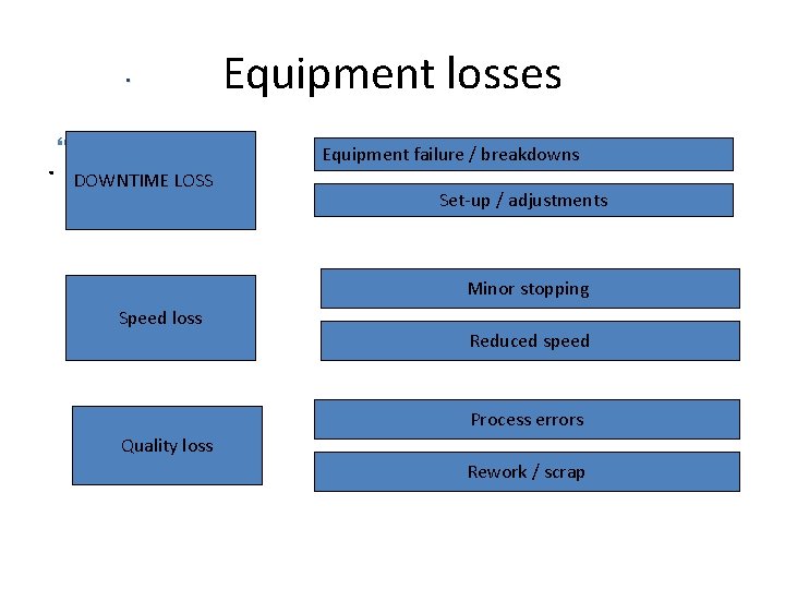 . . . Equipment losses Equipment failure / breakdowns DOWNTIME LOSS Set-up / adjustments . . . Equipment losses Equipment failure / breakdowns DOWNTIME LOSS Set-up / adjustments