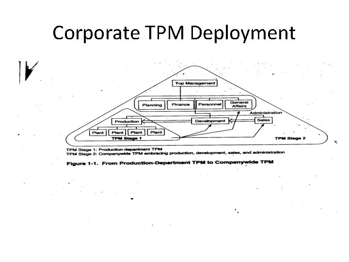 Corporate TPM Deployment Corporate TPM Deployment