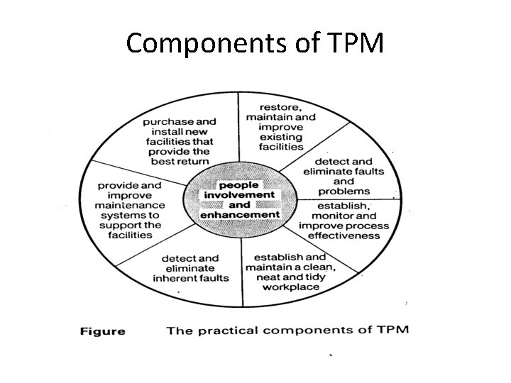 Components of TPM Components of TPM