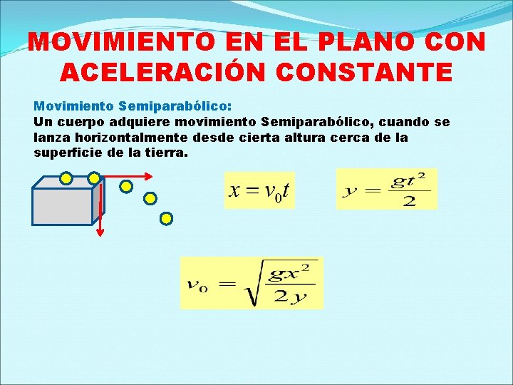 MOVIMIENTO EN EL PLANO CON ACELERACIÓN CONSTANTE Movimiento Semiparabólico: Un cuerpo adquiere movimiento Semiparabólico,