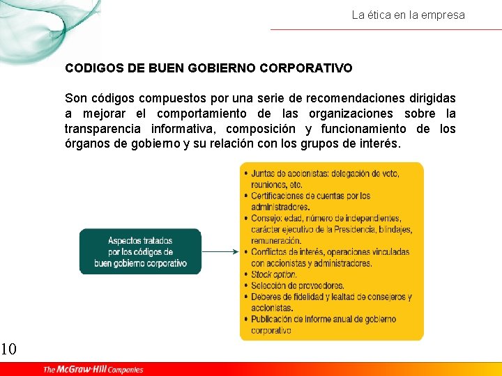 10 La ética en la empresa CODIGOS DE BUEN GOBIERNO CORPORATIVO Son códigos compuestos