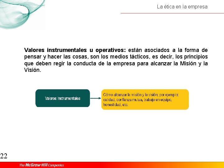 22 La ética en la empresa Valores instrumentales u operativos: están asociados a la