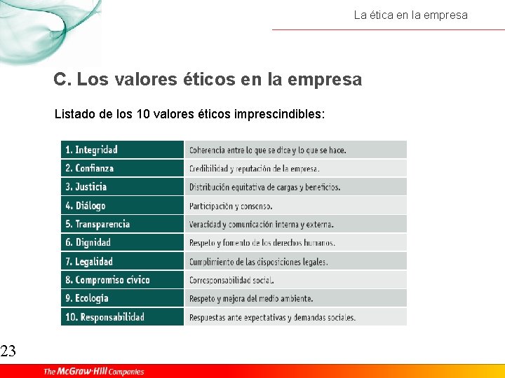 23 La ética en la empresa C. Los valores éticos en la empresa Listado