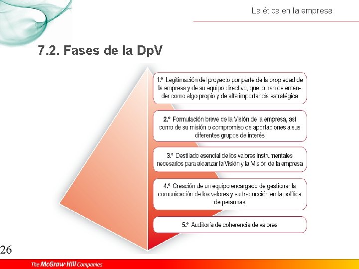 26 La ética en la empresa 7. 2. Fases de la Dp. V 