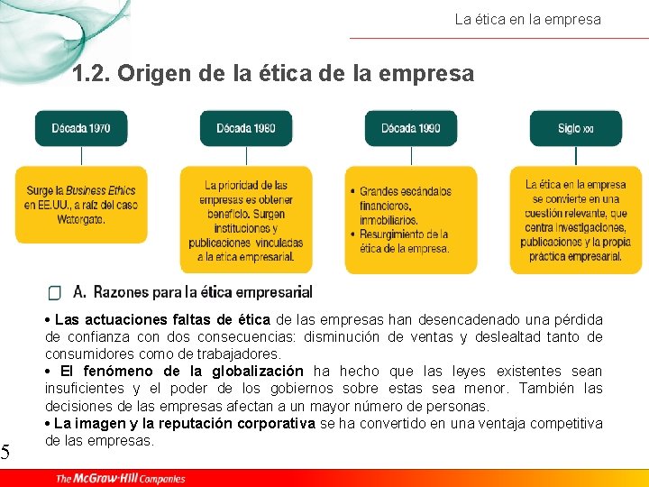 5 La ética en la empresa 1. 2. Origen de la ética de la