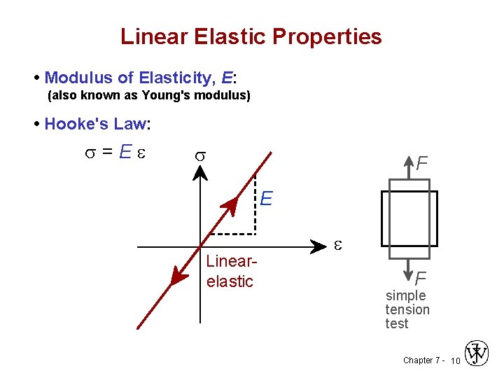 Linear Elastic Properties • Modulus of Elasticity, E: (also known as Young's modulus) •