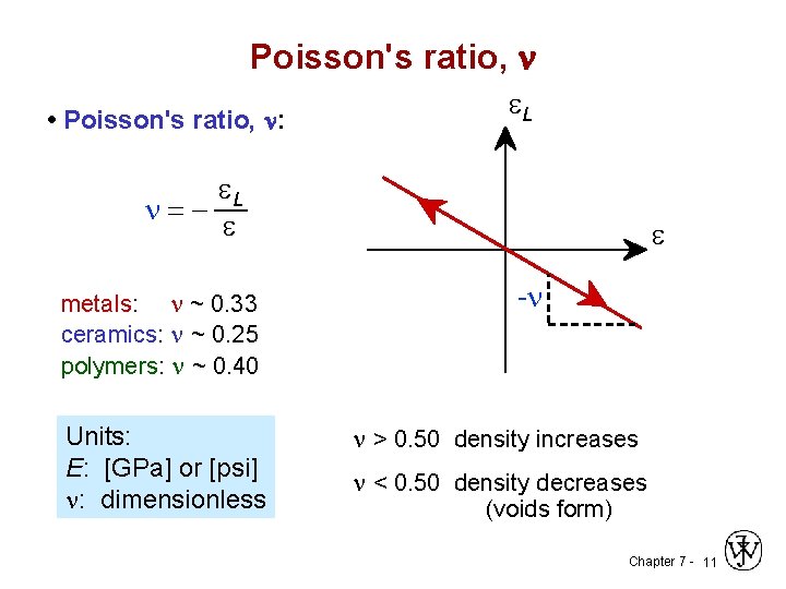 Poisson's ratio, n • Poisson's ratio, n: L L = metals: ~ 0. 33