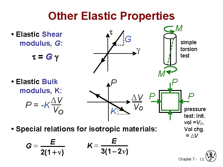 Other Elastic Properties • Elastic Shear modulus, G: t M G t=Gg • Elastic