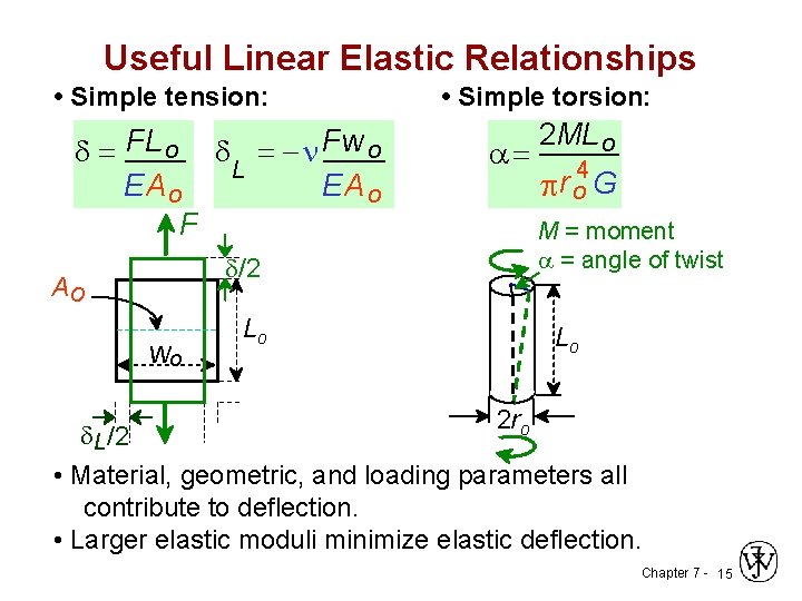 Useful Linear Elastic Relationships • Simple tension: d = FL o d = -
