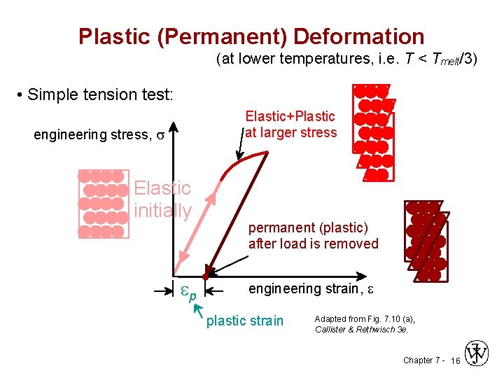 Plastic (Permanent) Deformation (at lower temperatures, i. e. T < Tmelt/3) • Simple tension
