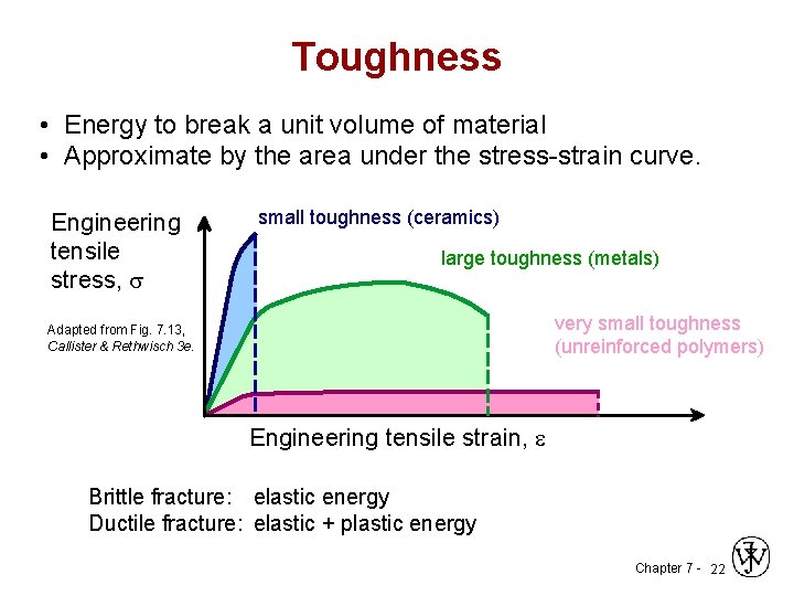 Toughness • Energy to break a unit volume of material • Approximate by the