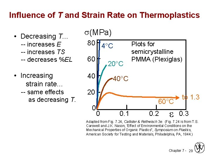 Influence of T and Strain Rate on Thermoplastics • Decreasing T. . . --