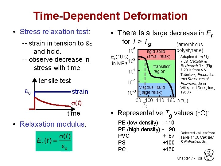 Time-Dependent Deformation • Stress relaxation test: -- strain in tension to o and hold.