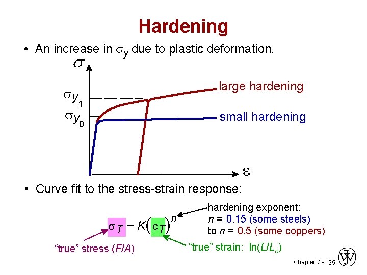 Hardening • An increase in y due to plastic deformation. s large hardening y