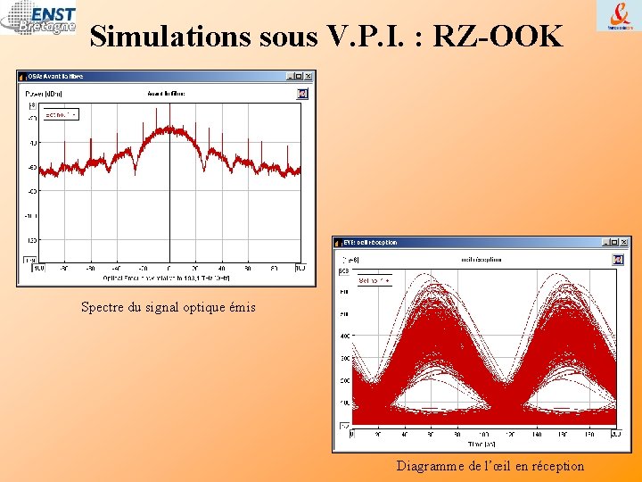 Simulations sous V. P. I. : RZ-OOK Spectre du signal optique émis Diagramme de