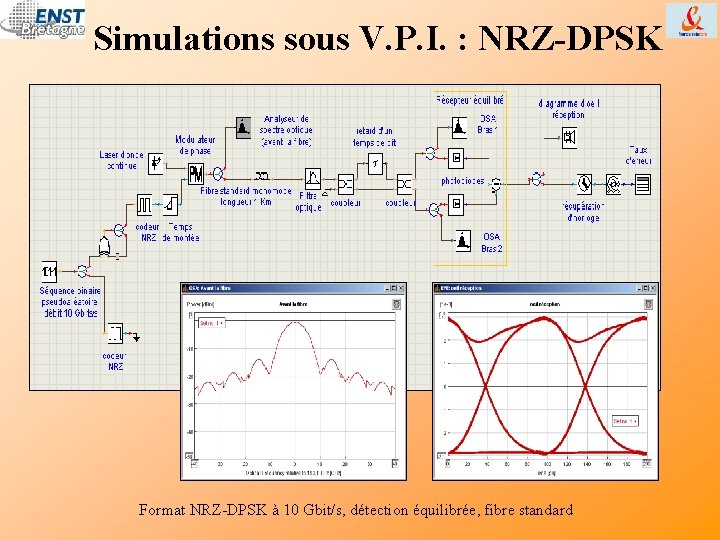 Simulations sous V. P. I. : NRZ-DPSK Format NRZ-DPSK à 10 Gbit/s, détection équilibrée,