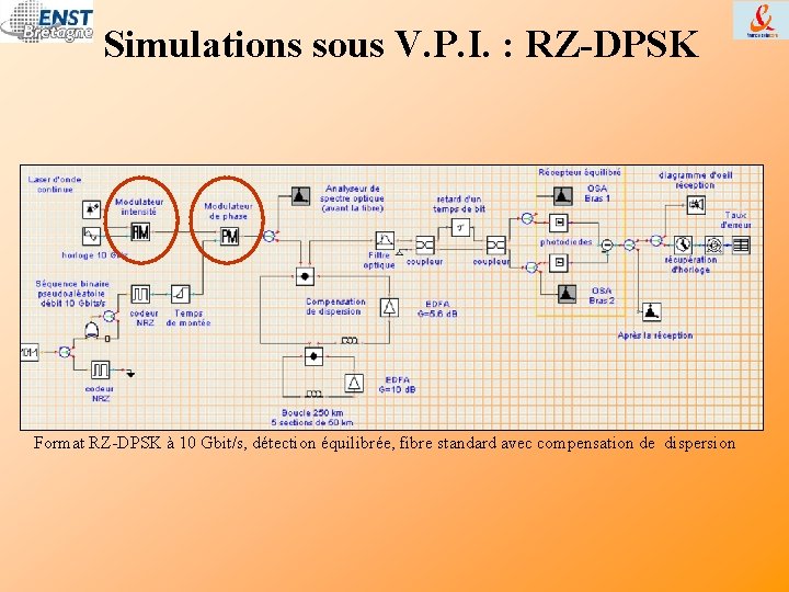 Simulations sous V. P. I. : RZ-DPSK Format RZ-DPSK à 10 Gbit/s, détection équilibrée,