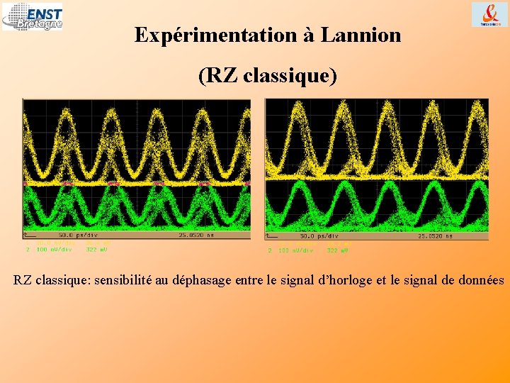 Expérimentation à Lannion (RZ classique) RZ classique: sensibilité au déphasage entre le signal d’horloge