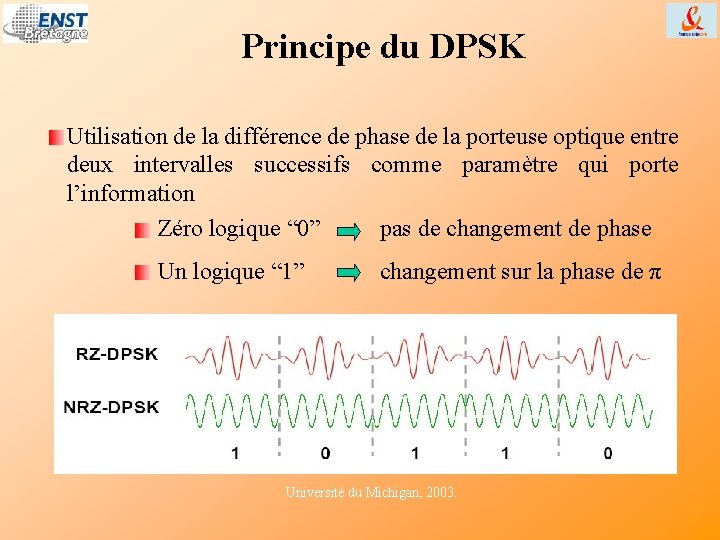 Principe du DPSK Utilisation de la différence de phase de la porteuse optique entre