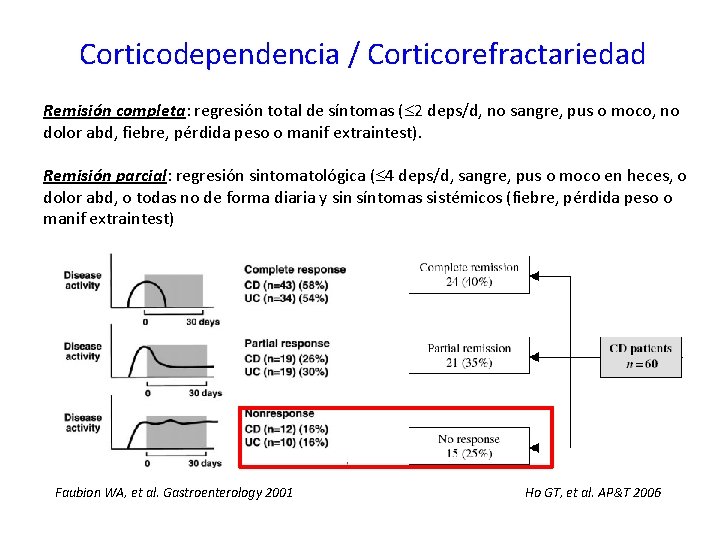 Corticodependencia / Corticorefractariedad Remisión completa: regresión total de síntomas ( 2 deps/d, no sangre,