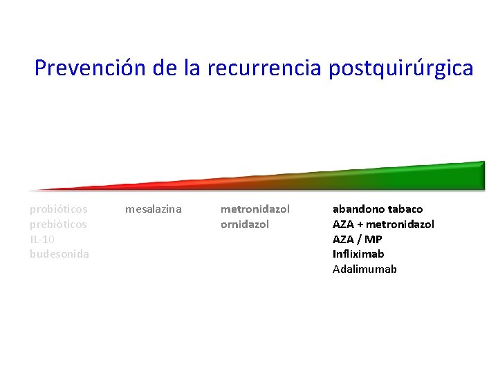 Prevención de la recurrencia postquirúrgica probióticos prebióticos IL-10 budesonida mesalazina metronidazol ornidazol abandono tabaco