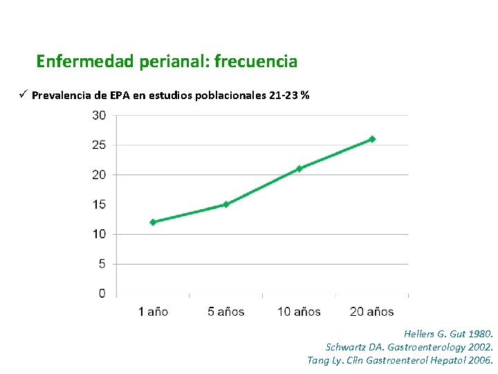 Enfermedad perianal: frecuencia ü Prevalencia de EPA en estudios poblacionales 21 -23 % Hellers