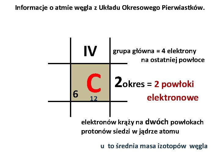 Informacje o atmie węgla z Układu Okresowego Pierwiastków. IV 6 grupa główna = 4 Informacje o atmie węgla z Układu Okresowego Pierwiastków. IV 6 grupa główna = 4