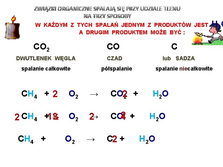 ZWIĄZKI ORGANICZNE SPALAJĄ SIĘ PRZY UDZIALE TLENU NA TRZY SPOSOBY W KAŻDYM Z TYCH ZWIĄZKI ORGANICZNE SPALAJĄ SIĘ PRZY UDZIALE TLENU NA TRZY SPOSOBY W KAŻDYM Z TYCH