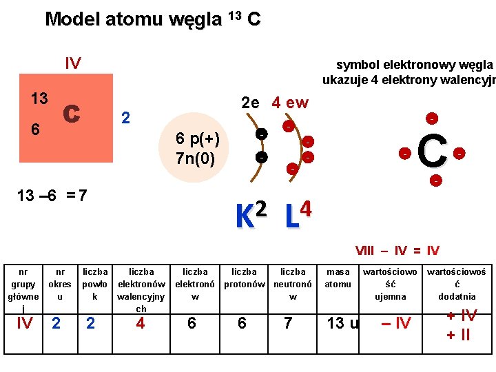 Model atomu węgla 13 C IV symbol elektronowy węgla ukazuje 4 elektrony walencyjn 13 Model atomu węgla 13 C IV symbol elektronowy węgla ukazuje 4 elektrony walencyjn 13