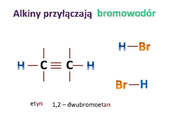 Alkiny przyłączają bromowodór C C H etyn 1, 2 – dwubromoetan Alkiny przyłączają bromowodór C C H etyn 1, 2 – dwubromoetan