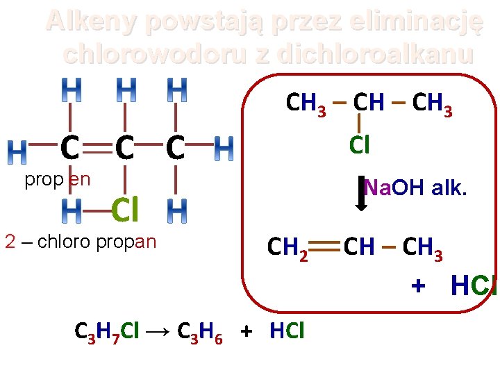 Alkeny powstają przez eliminację chlorowodoru z dichloroalkanu CH 3 – CH 3 C C Alkeny powstają przez eliminację chlorowodoru z dichloroalkanu CH 3 – CH 3 C C