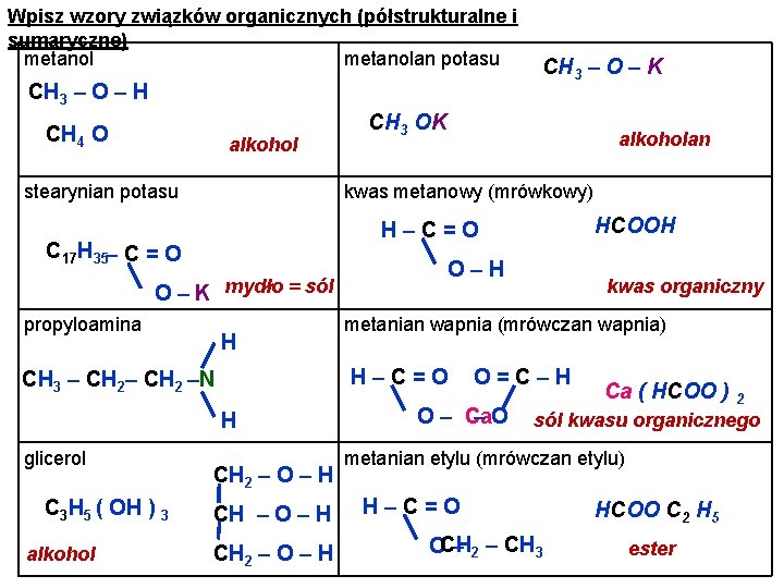 Wpisz wzory związków organicznych (półstrukturalne i sumaryczne) metanolan potasu CH 3 – O – Wpisz wzory związków organicznych (półstrukturalne i sumaryczne) metanolan potasu CH 3 – O –