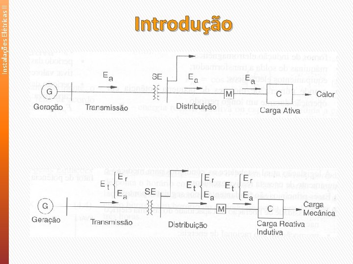 Instalações Elétricas II Introdução 