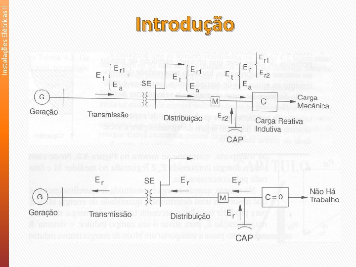 Instalações Elétricas II Introdução 