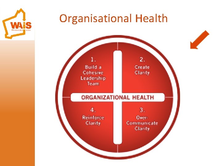 Organisational Health 