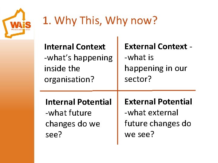 1. Why This, Why now? Internal Context -what’s happening inside the organisation? External Context