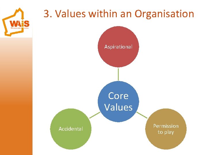 3. Values within an Organisation Aspirational Core Values Accidental Permission to play 