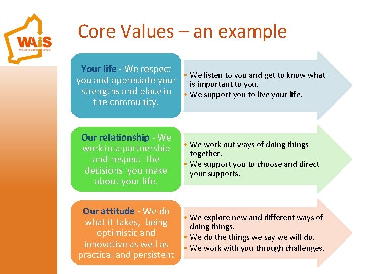 Core Values – an example Your life - We respect • We listen to