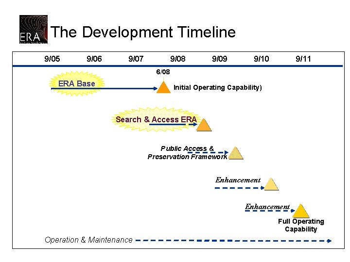 The Development Timeline 9/05 9/06 9/07 9/08 9/09 9/10 9/11 6/08 ERA Base Initial