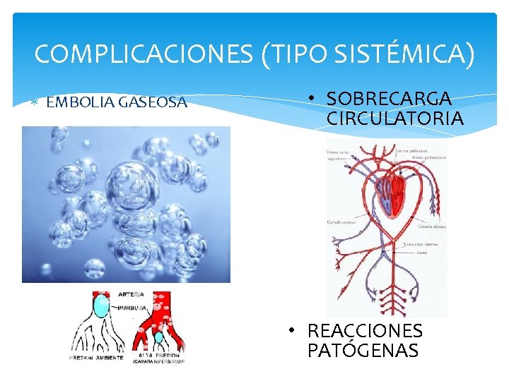 COMPLICACIONES (TIPO SISTÉMICA) EMBOLIA GASEOSA • SOBRECARGA CIRCULATORIA • REACCIONES PATÓGENAS 